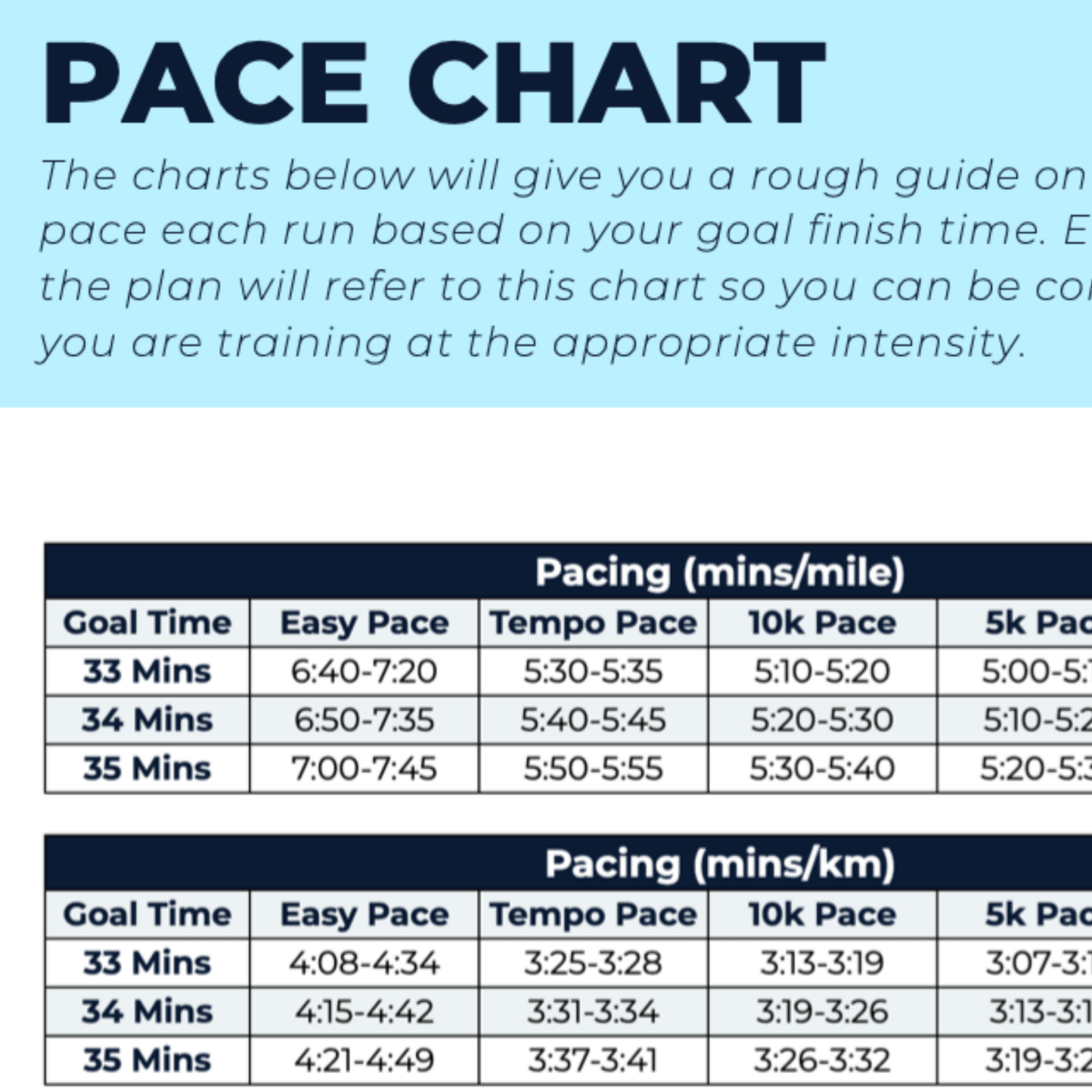10 KM Advanced Plus - L5 - Ben Parkes Running