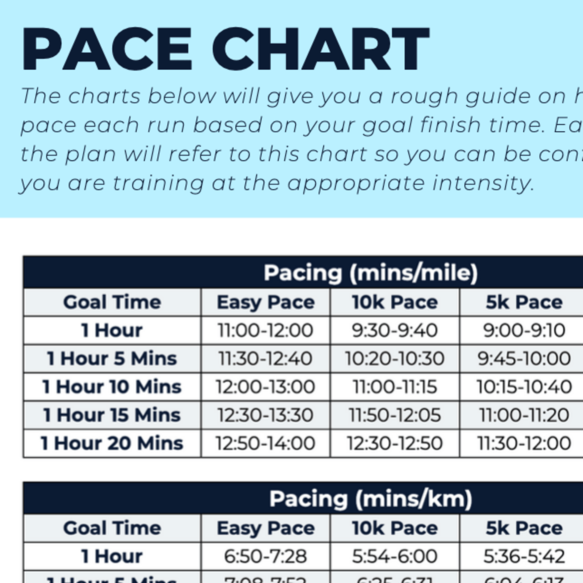 10 KM Beginner - L1 - Ben Parkes Running