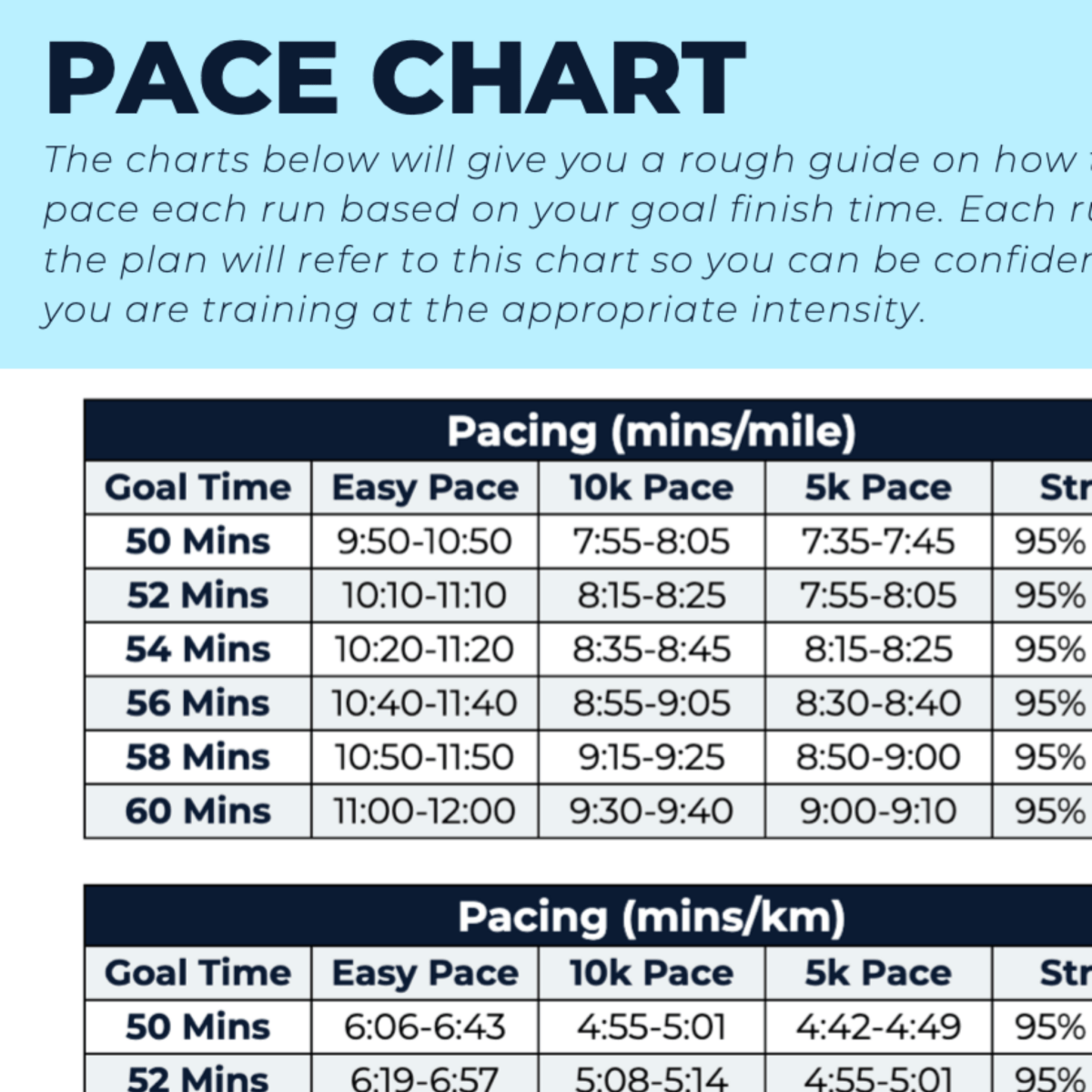 10 KM Improver - L2 - Ben Parkes Running