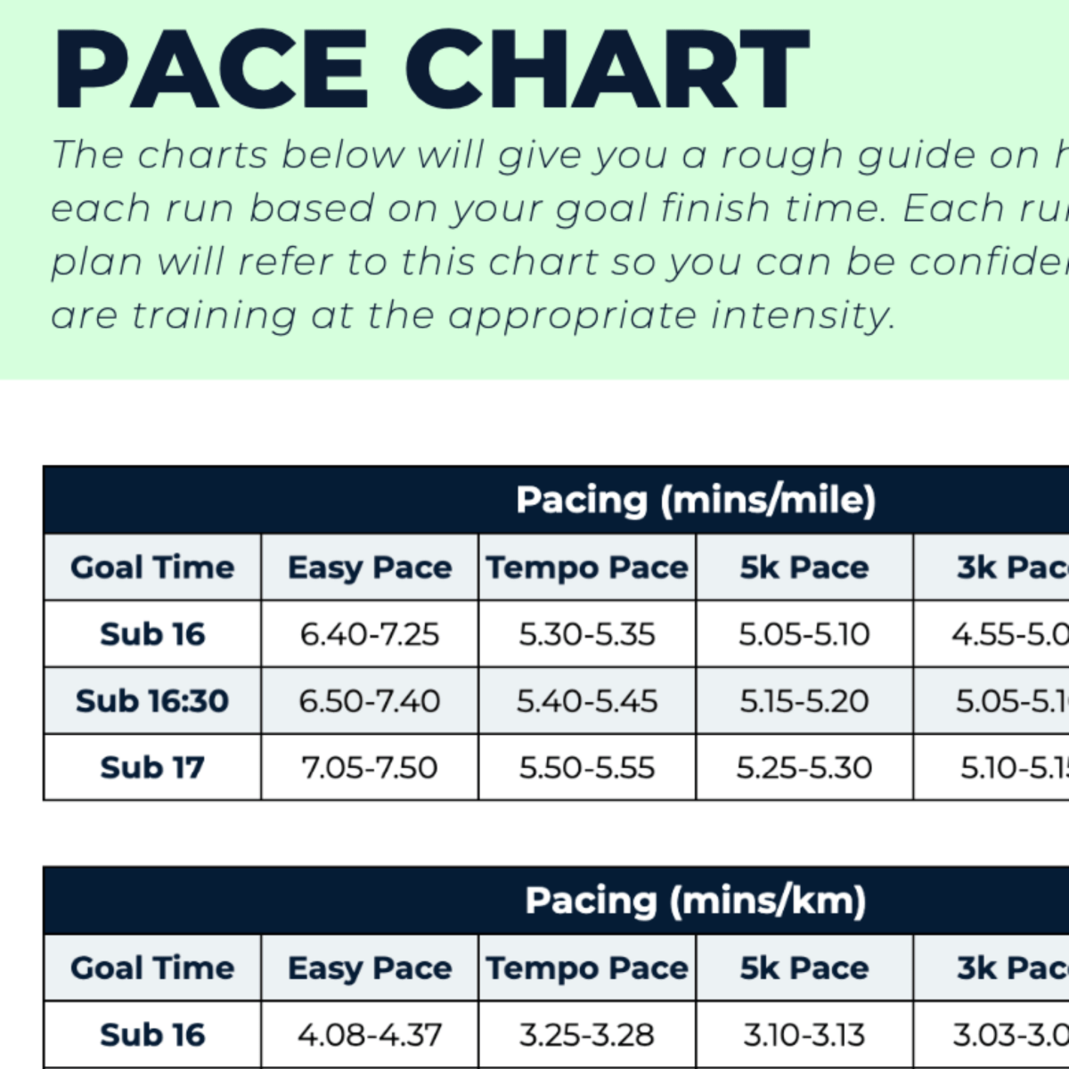 5 KM Advanced Plus - L5 - Ben Parkes Running
