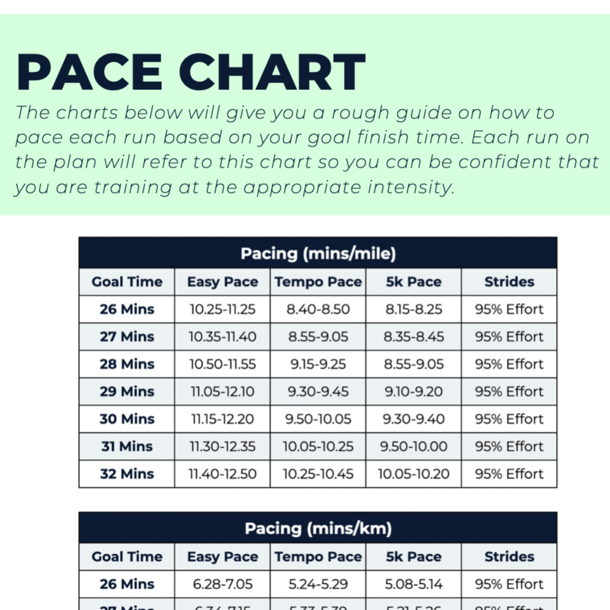 5 KM Improver - L2 - Ben Parkes Running