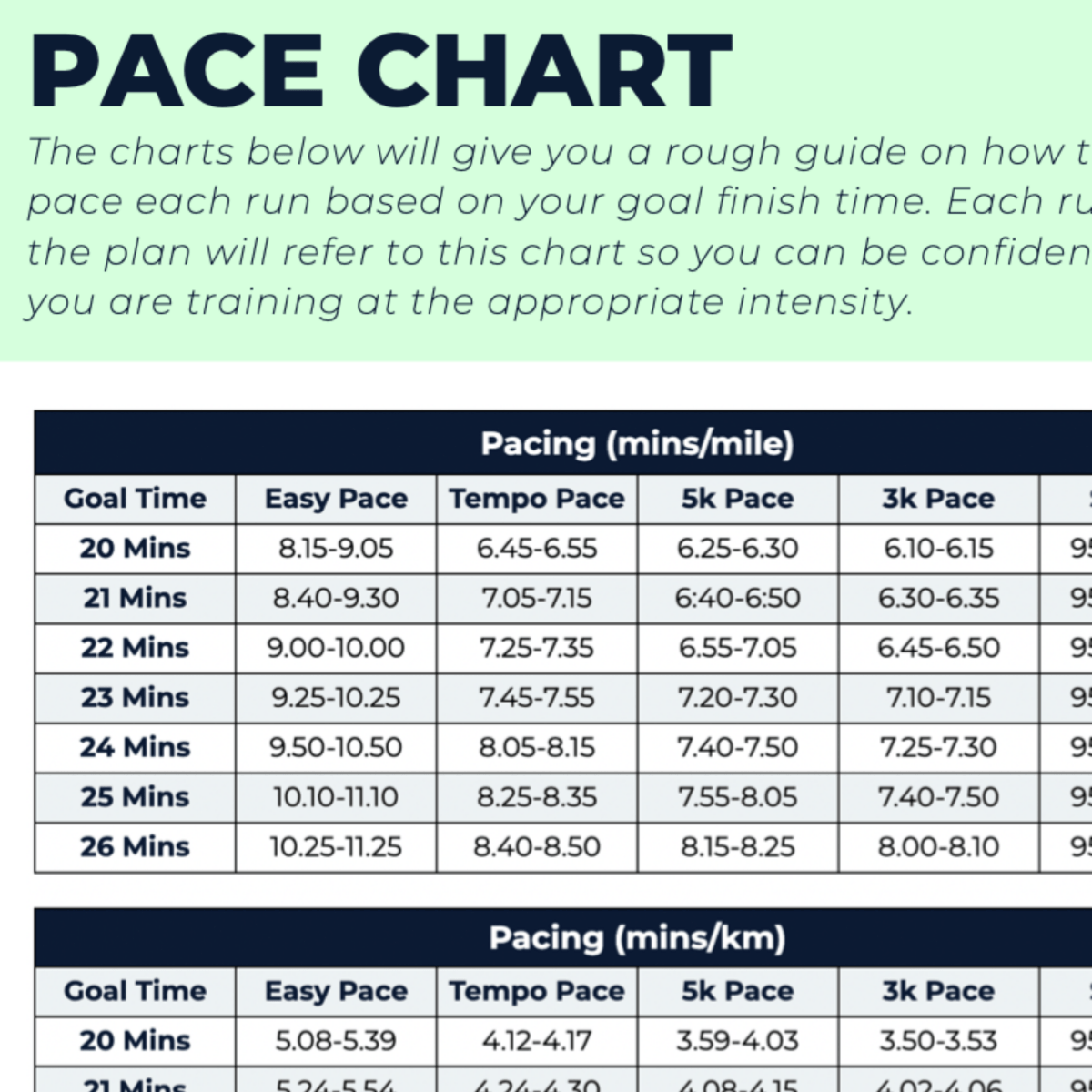 5 KM Intermediate - L3 - Ben Parkes Running