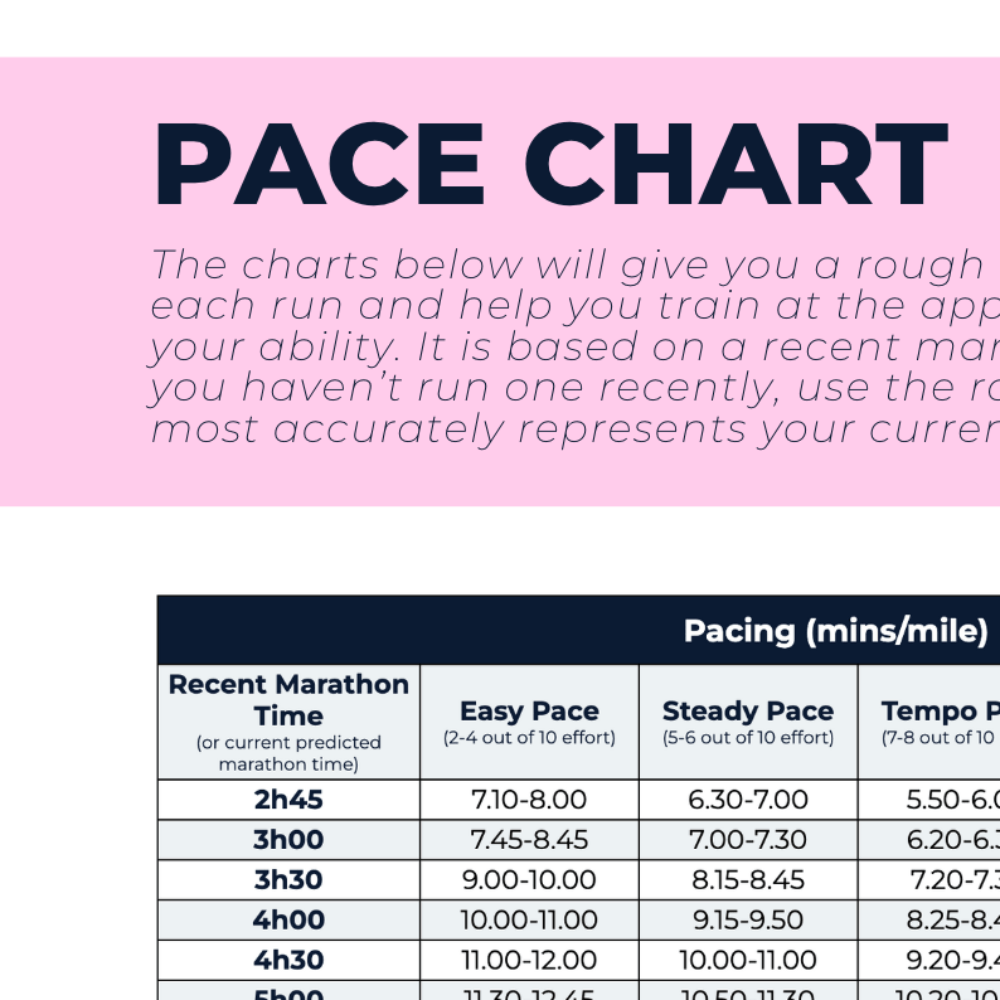 50k Ultra Plan - L1 - Ben Parkes Running