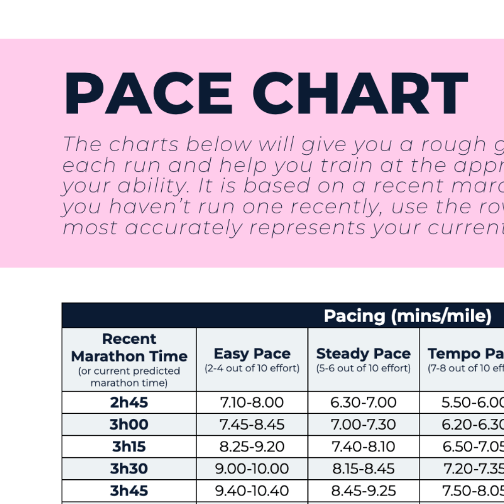 50k Ultra Plan - L2 - Ben Parkes Running