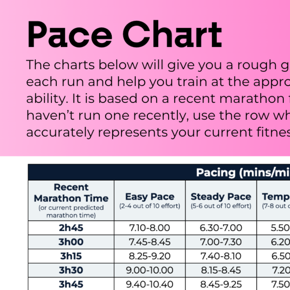 50 Mile/100K Ultra Plan - L2