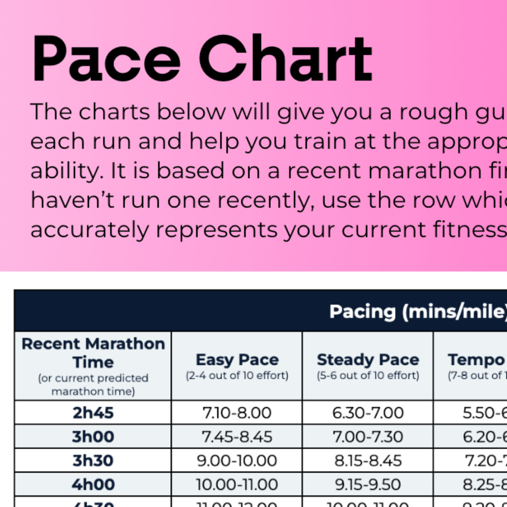 50 Mile/100K Ultra Plan - L1