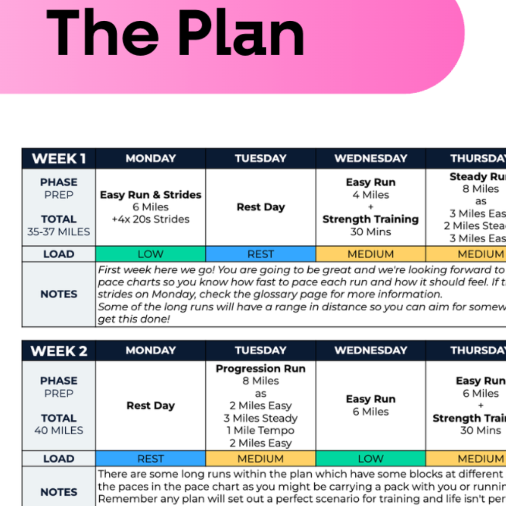 50 Mile/100K Ultra Plan - L2