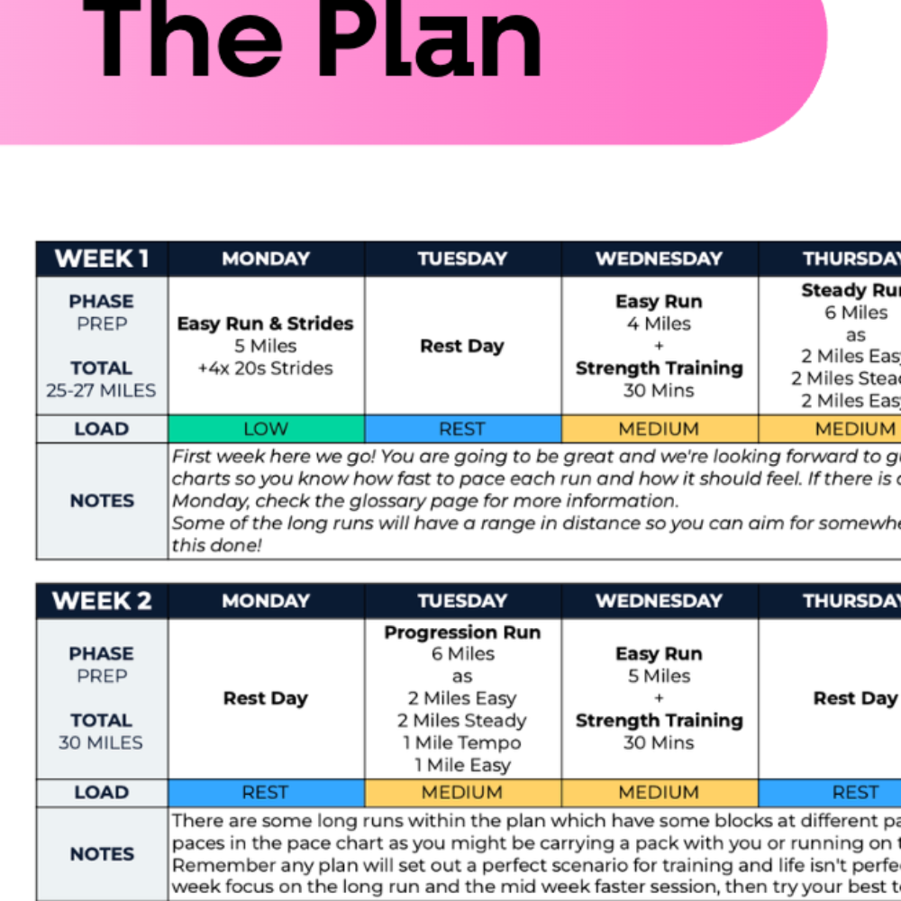 50 Mile/100K Ultra Plan - L1