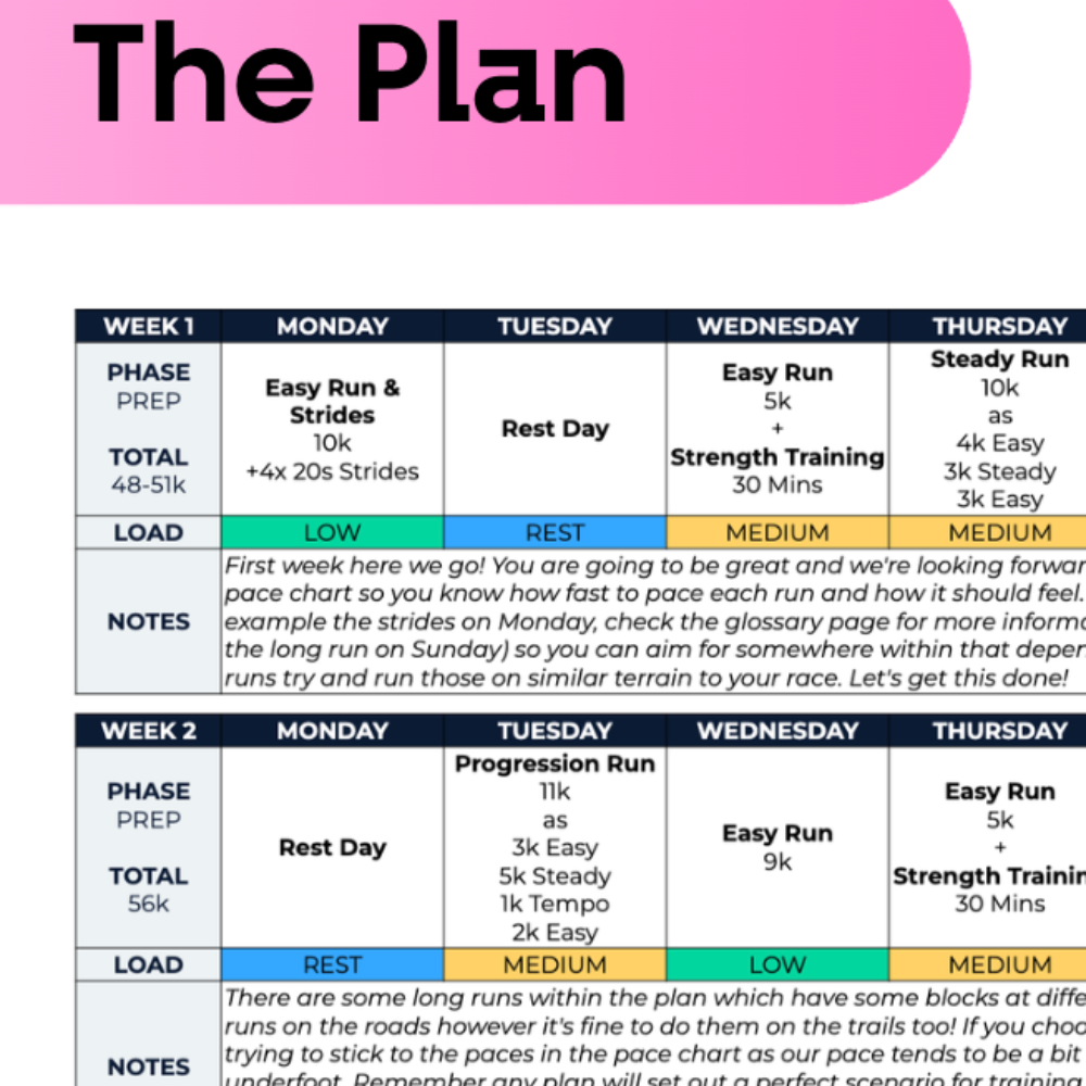 50 Mile/100K Ultra Plan - L2
