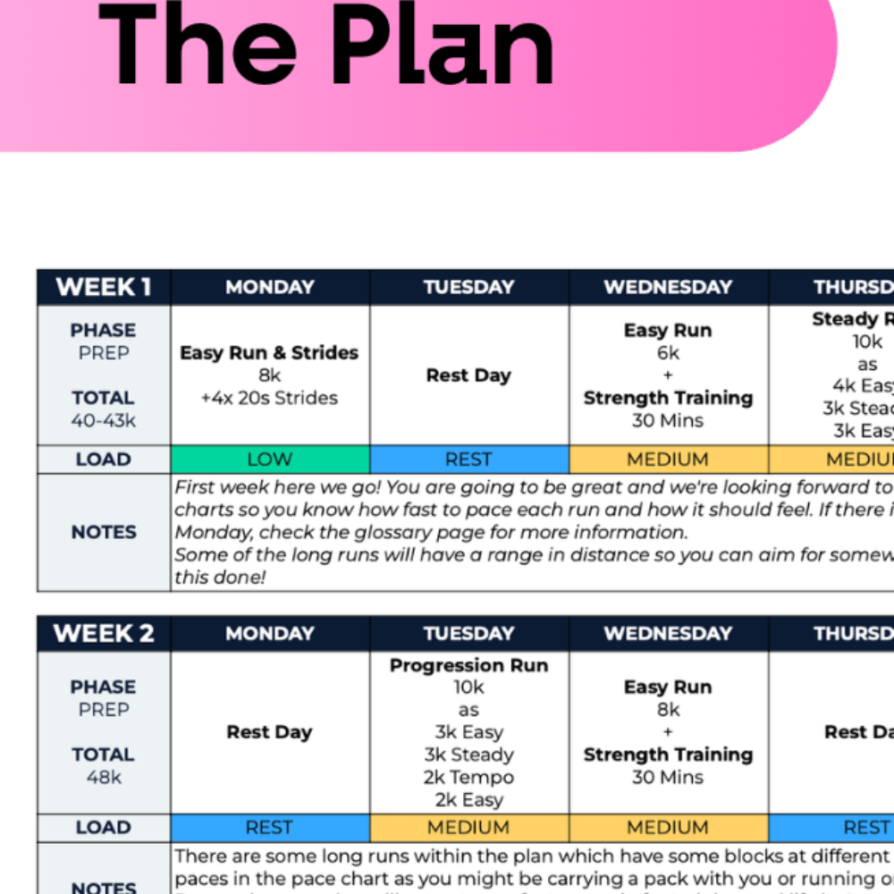 50 Mile/100K Ultra Plan - L1