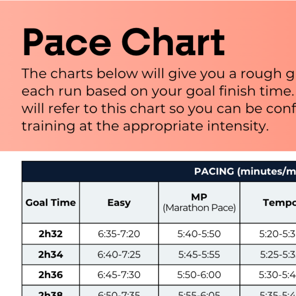 Marathon Plan Advanced Plus Plus - L6