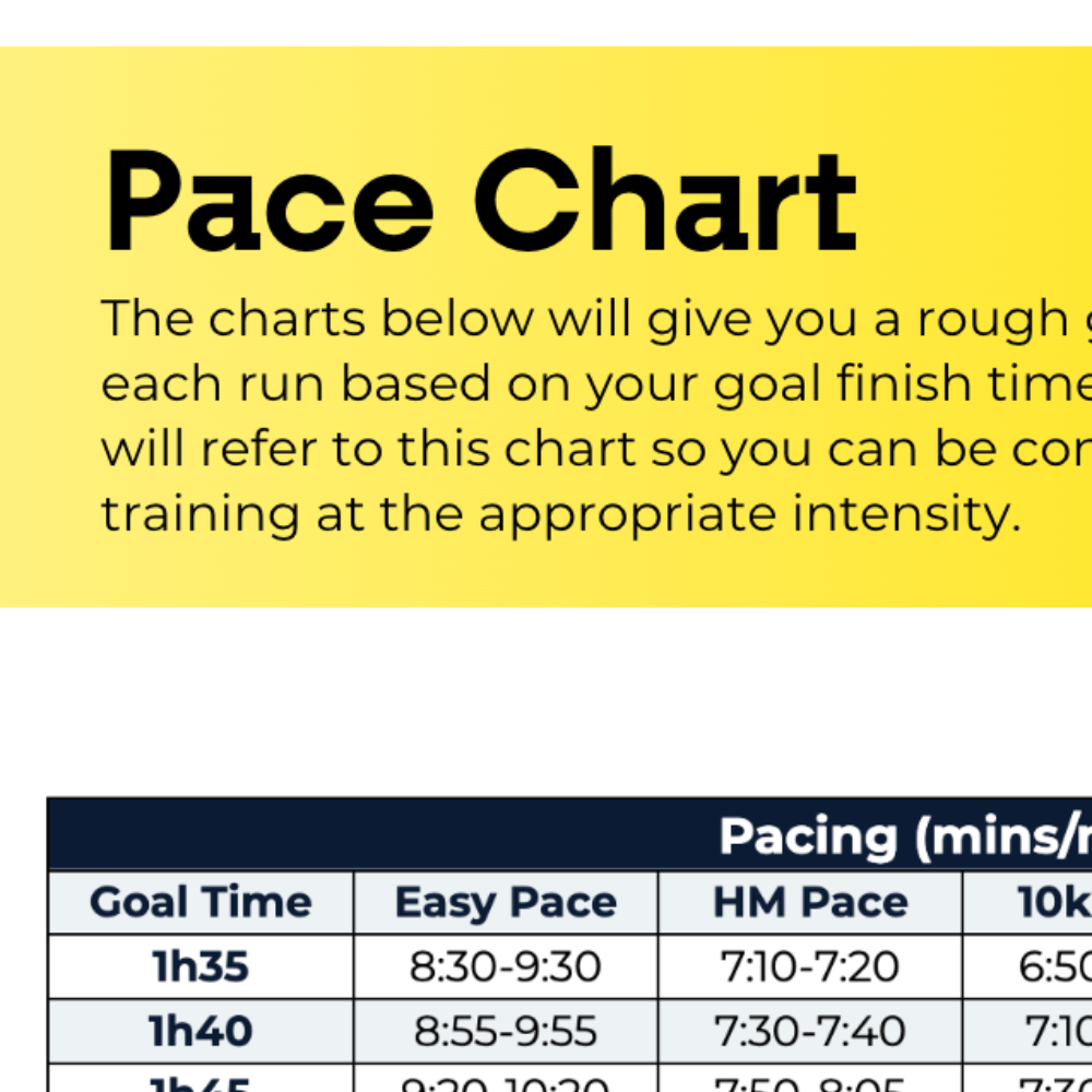 Half Marathon Plan Intermediate - L3