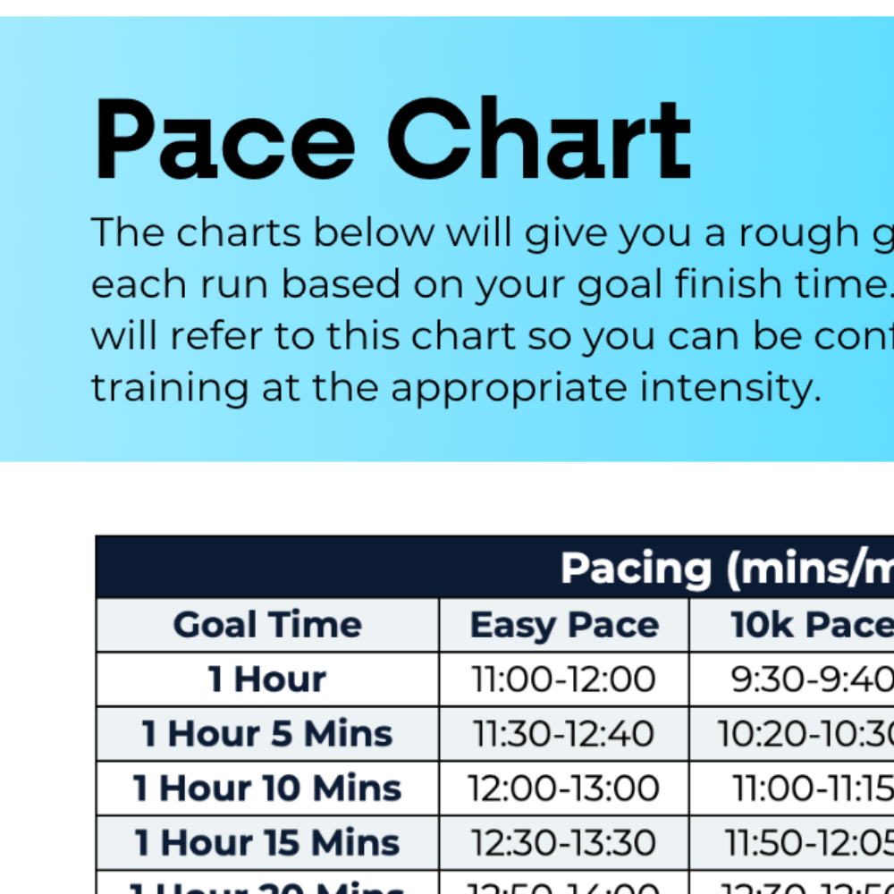 10 KM Beginner Plan - L1