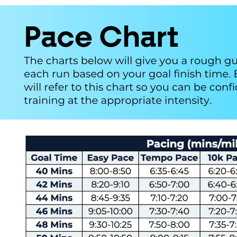 10 KM Intermediate Plan - L3