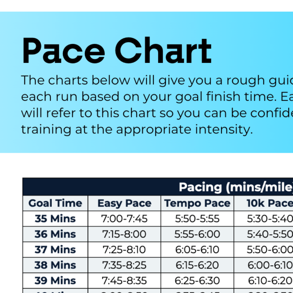 10 KM Advanced Plan - L4