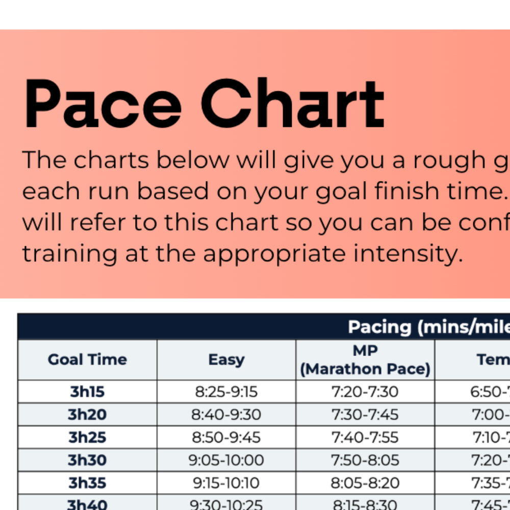 Marathon Plan Intermediate - L3