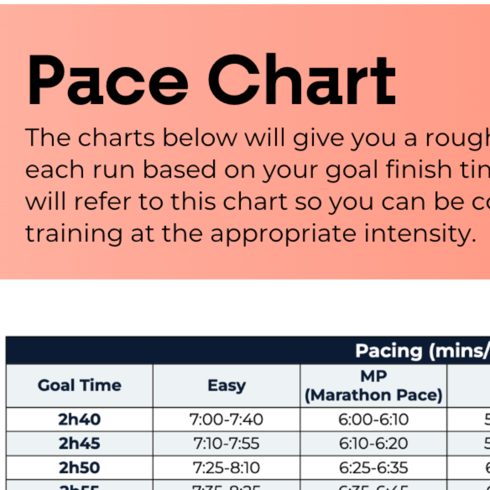 Marathon Plan Advanced Plus - L5