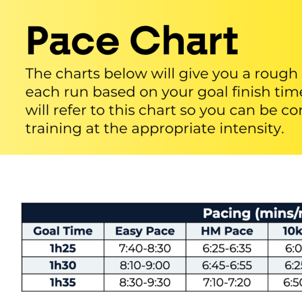 Half Marathon Plan Advanced - L4