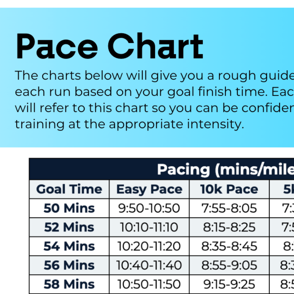 10 KM Improver Plan - L2