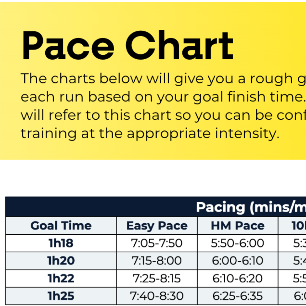 Half Marathon Plan Advanced Plus - L5