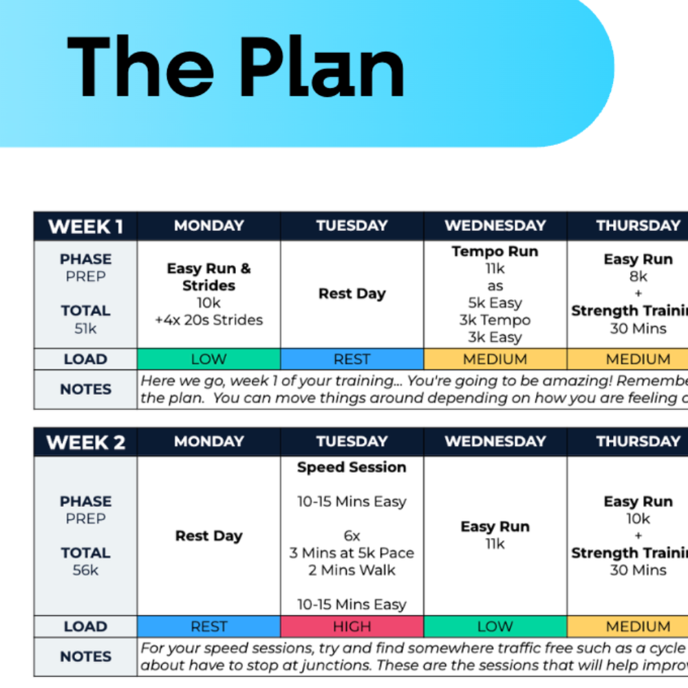 10 KM Advanced Plan - L4