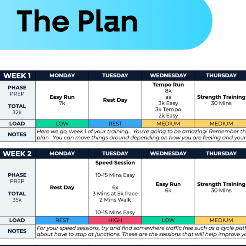 10 KM Intermediate Plan - L3