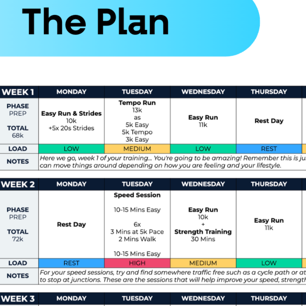 10 KM Advanced Plus Plan - L5