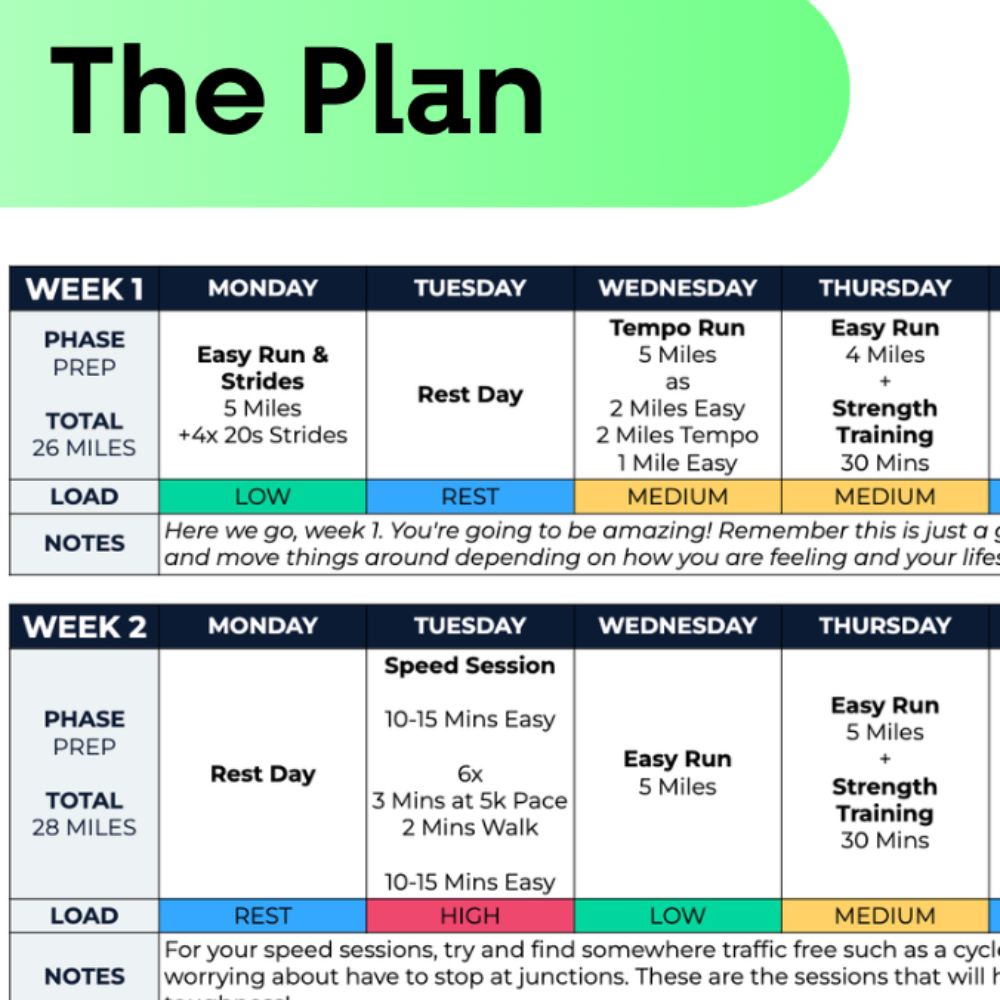 5 KM Advanced Plan - L4