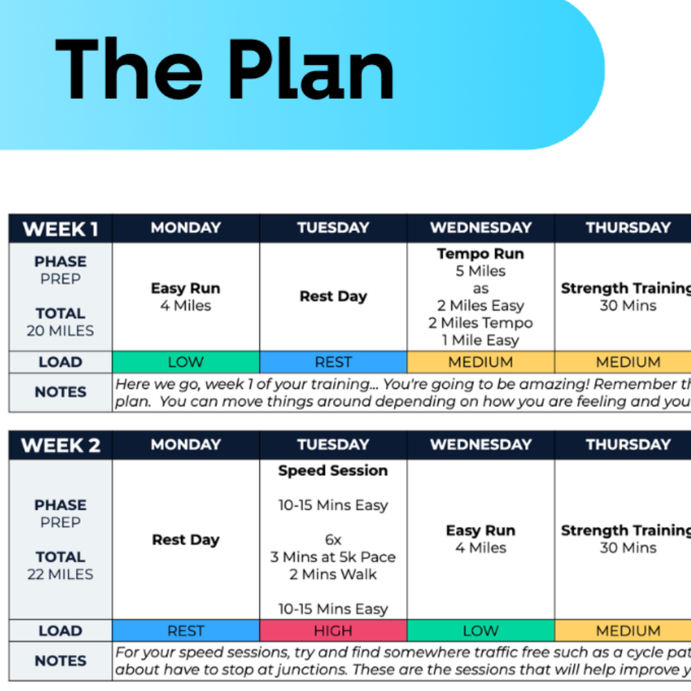 10 KM Intermediate Plan - L3