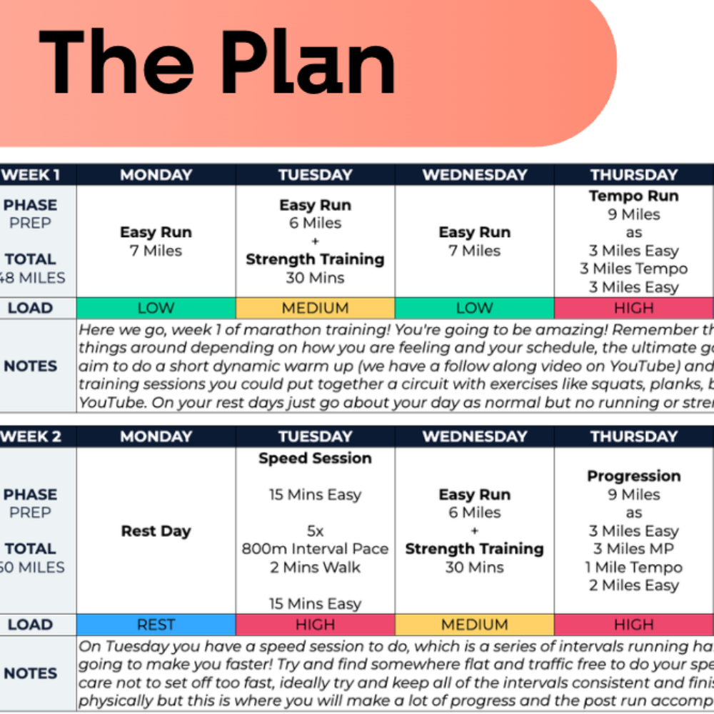Marathon Plan Advanced Plus - L5