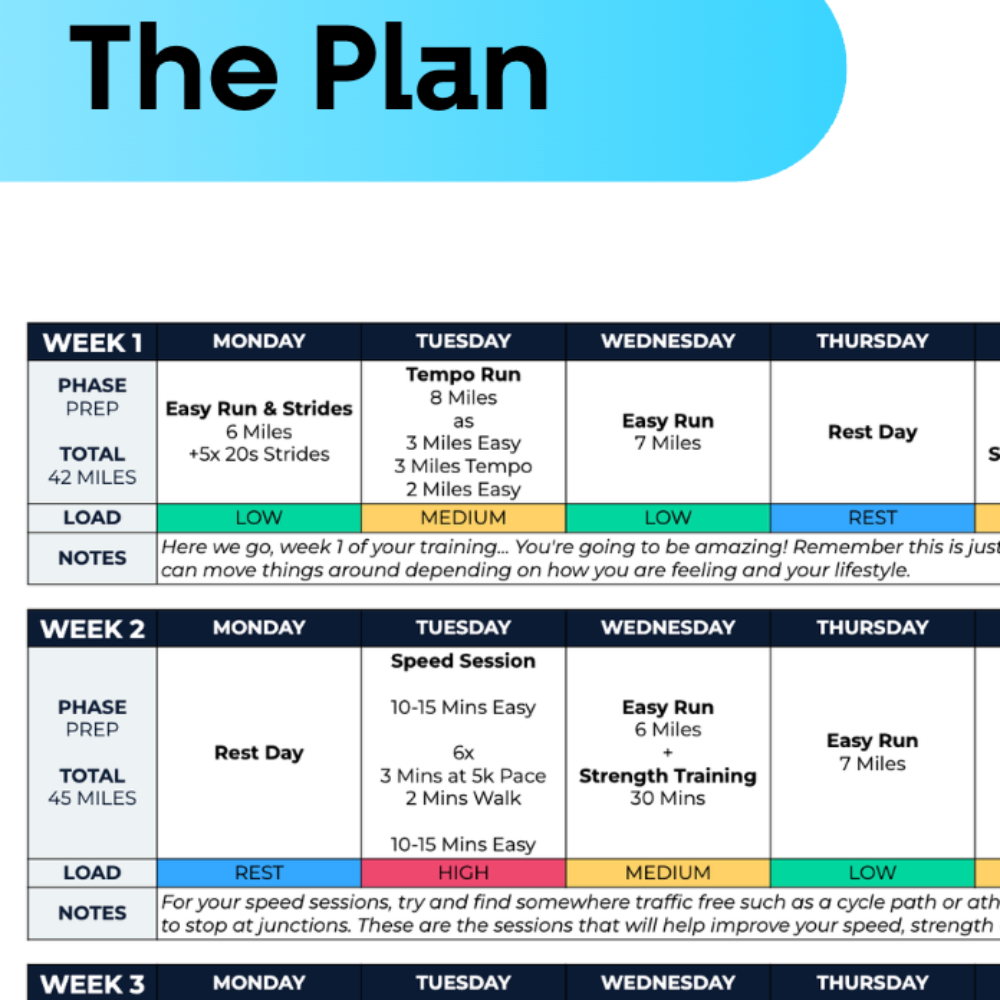 10 KM Advanced Plus Plan - L5