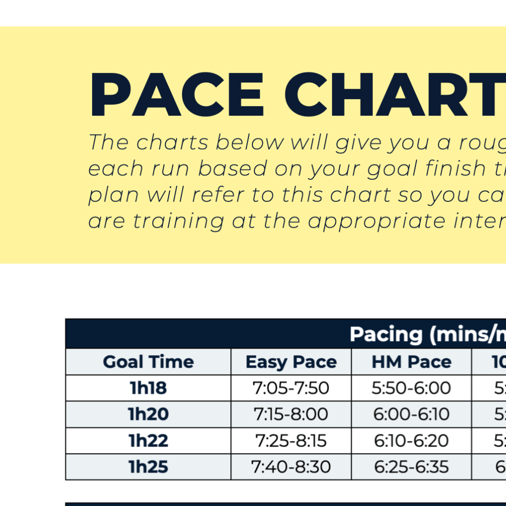 Half Marathon Advanced Plus - L5 - Ben Parkes Running