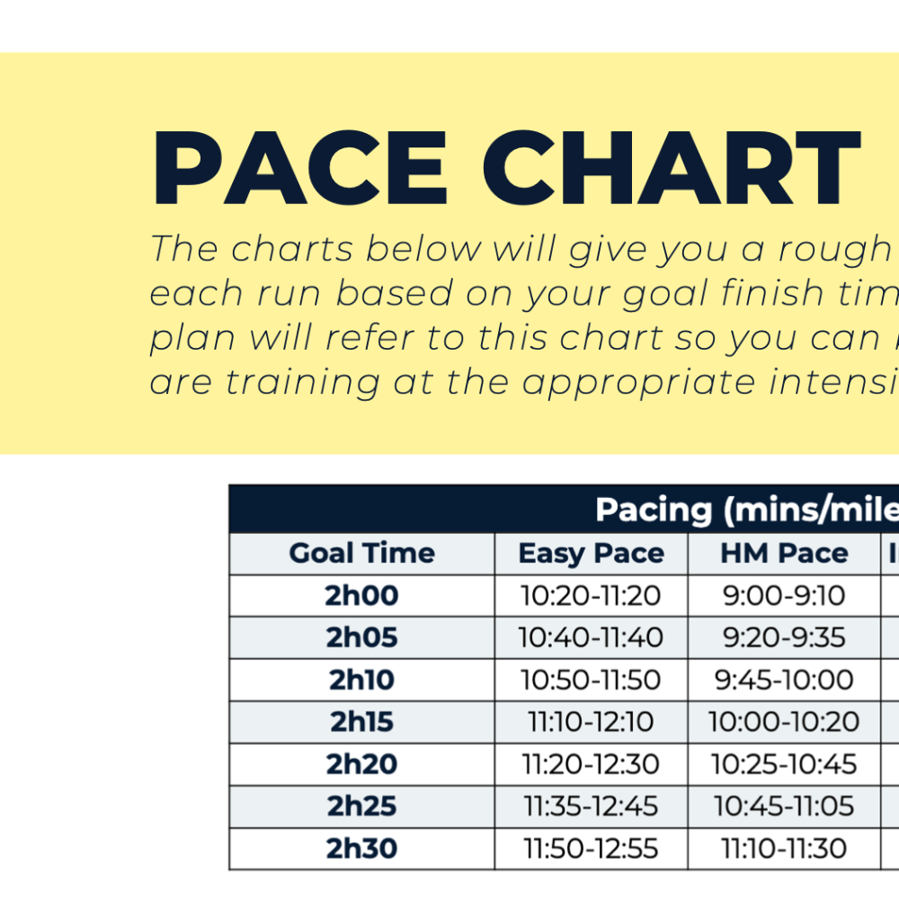 Half Marathon Beginner - L1 - Ben Parkes Running