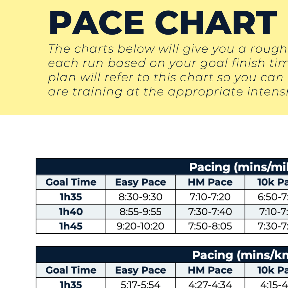 Half Marathon Intermediate - L3 - Ben Parkes Running