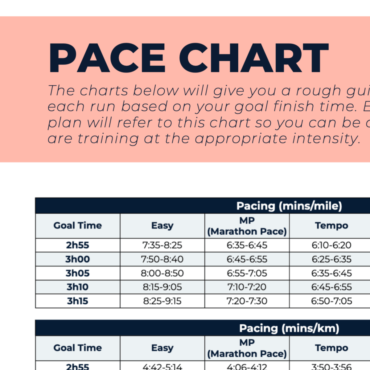 Marathon Plan Advanced - L4 - Ben Parkes Running