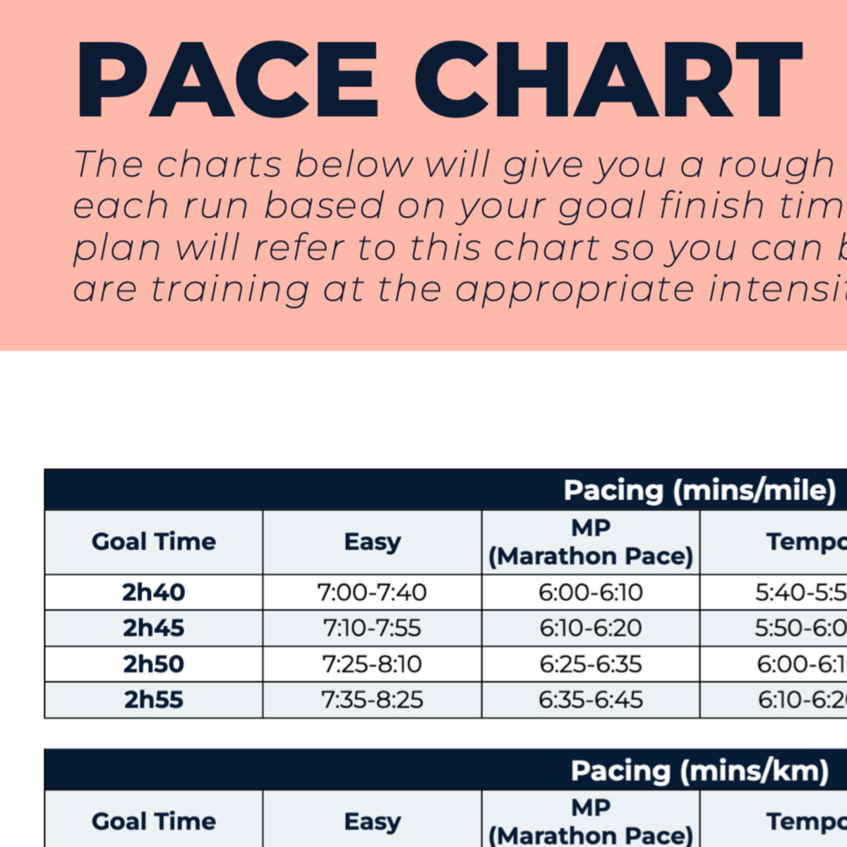 Marathon Plan Advanced Plus - L5 - Ben Parkes Running