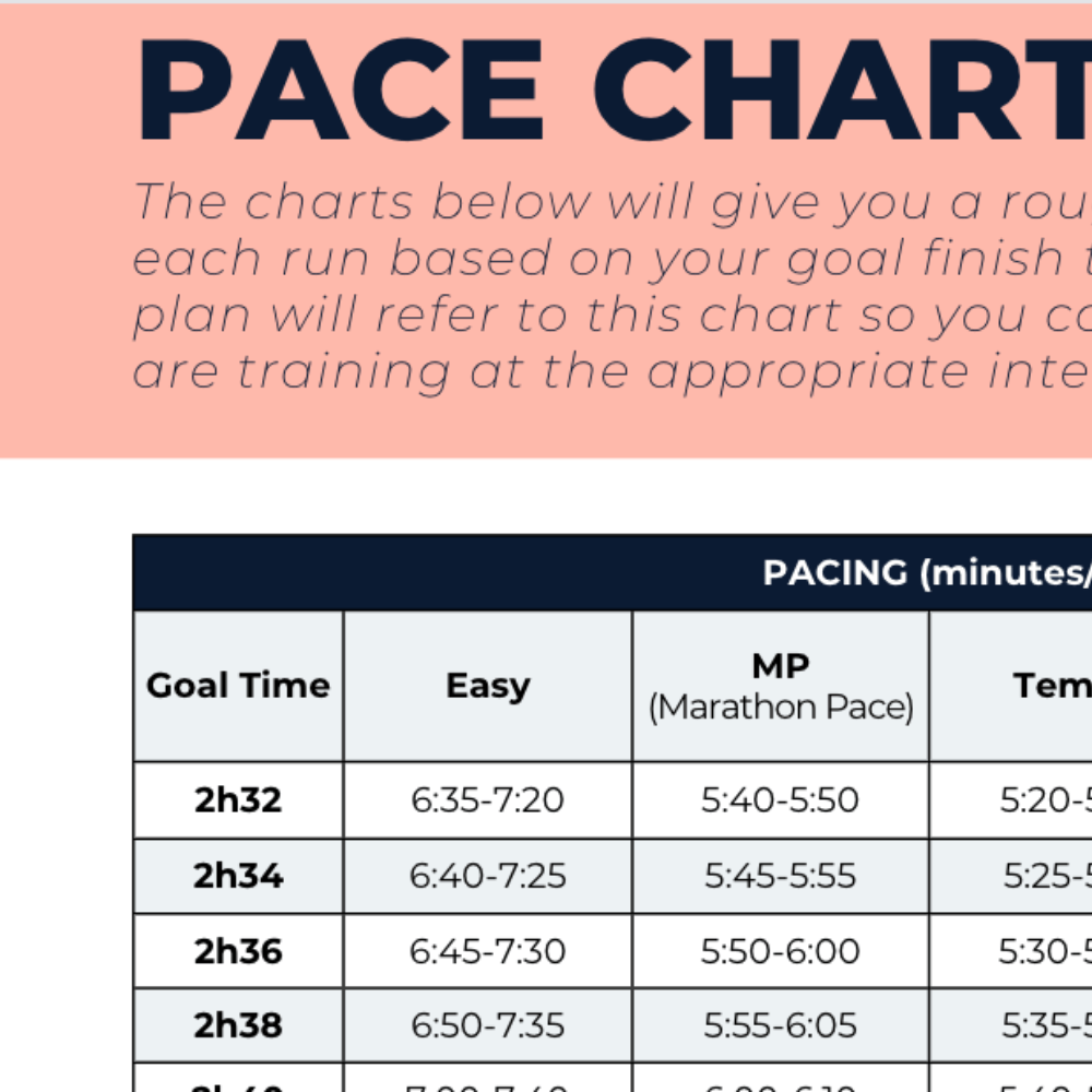 Marathon Plan Advanced Plus Plus - L6 - Ben Parkes Running