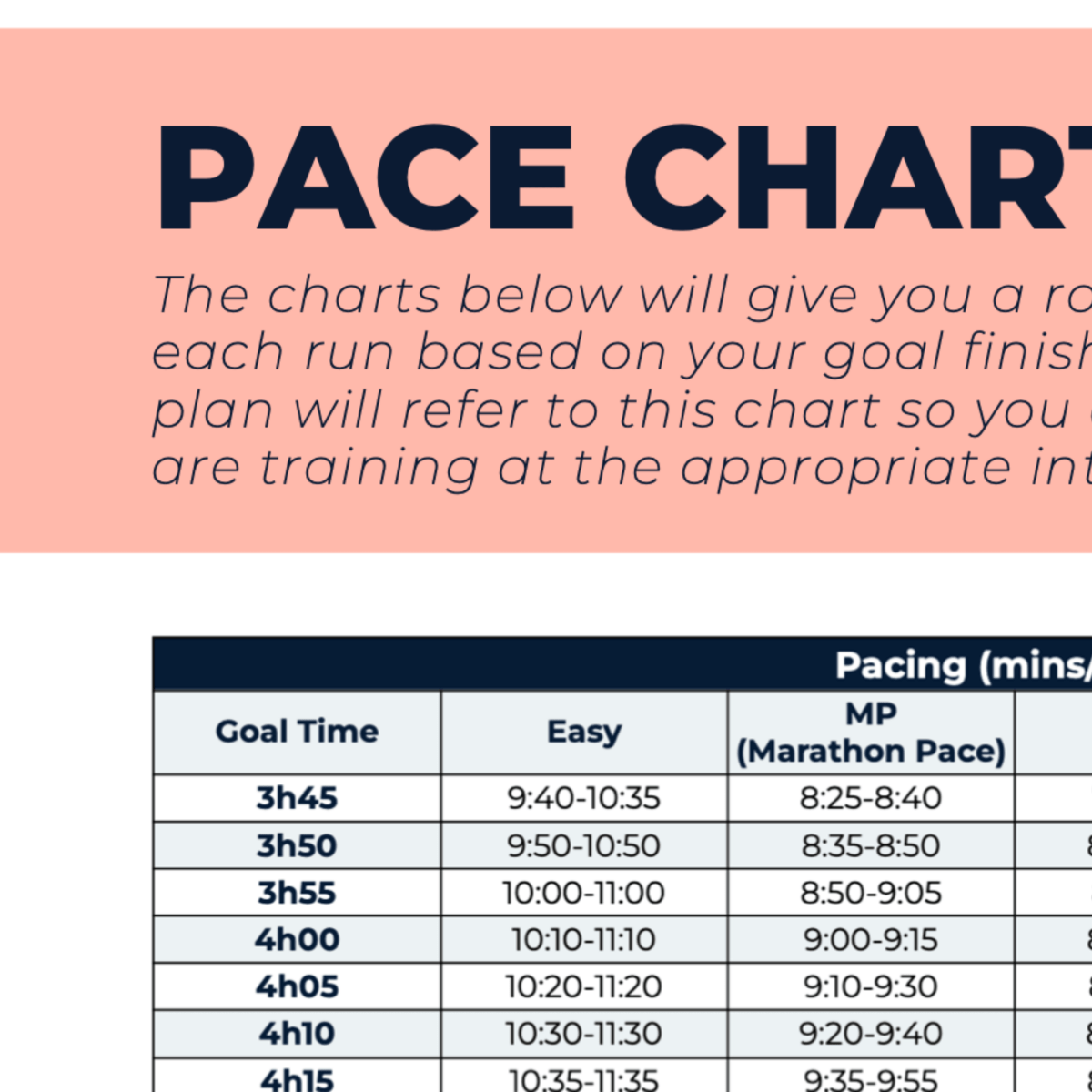 Marathon Plan Improver - L2 - Ben Parkes Running