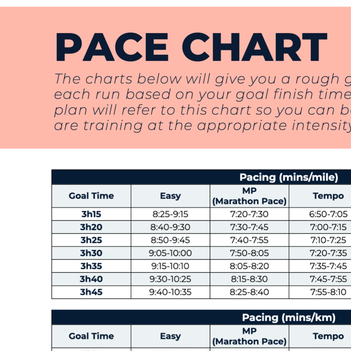 Marathon Plan Intermediate - L3 - Ben Parkes Running