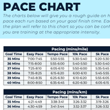 10 KM Advanced - L4 - Ben Parkes Running