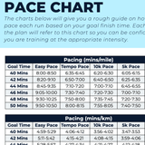 10 KM Intermediate - L3 - Ben Parkes Running