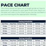 5 KM Advanced - L4 - Ben Parkes Running