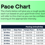 5 KM Intermediate Plan - L3
