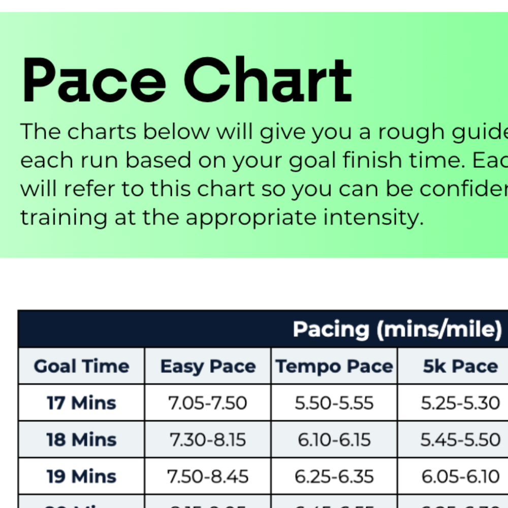 5 KM Advanced Plan - L4