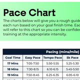 5 KM Advanced Plan - L4