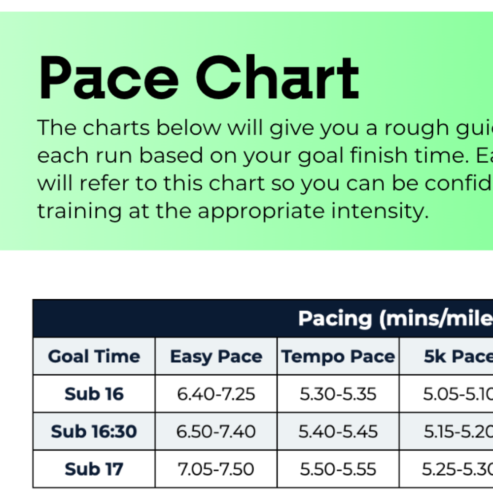 5 KM Advanced Plus Plan - L5
