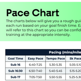 5 KM Advanced Plus Plan - L5