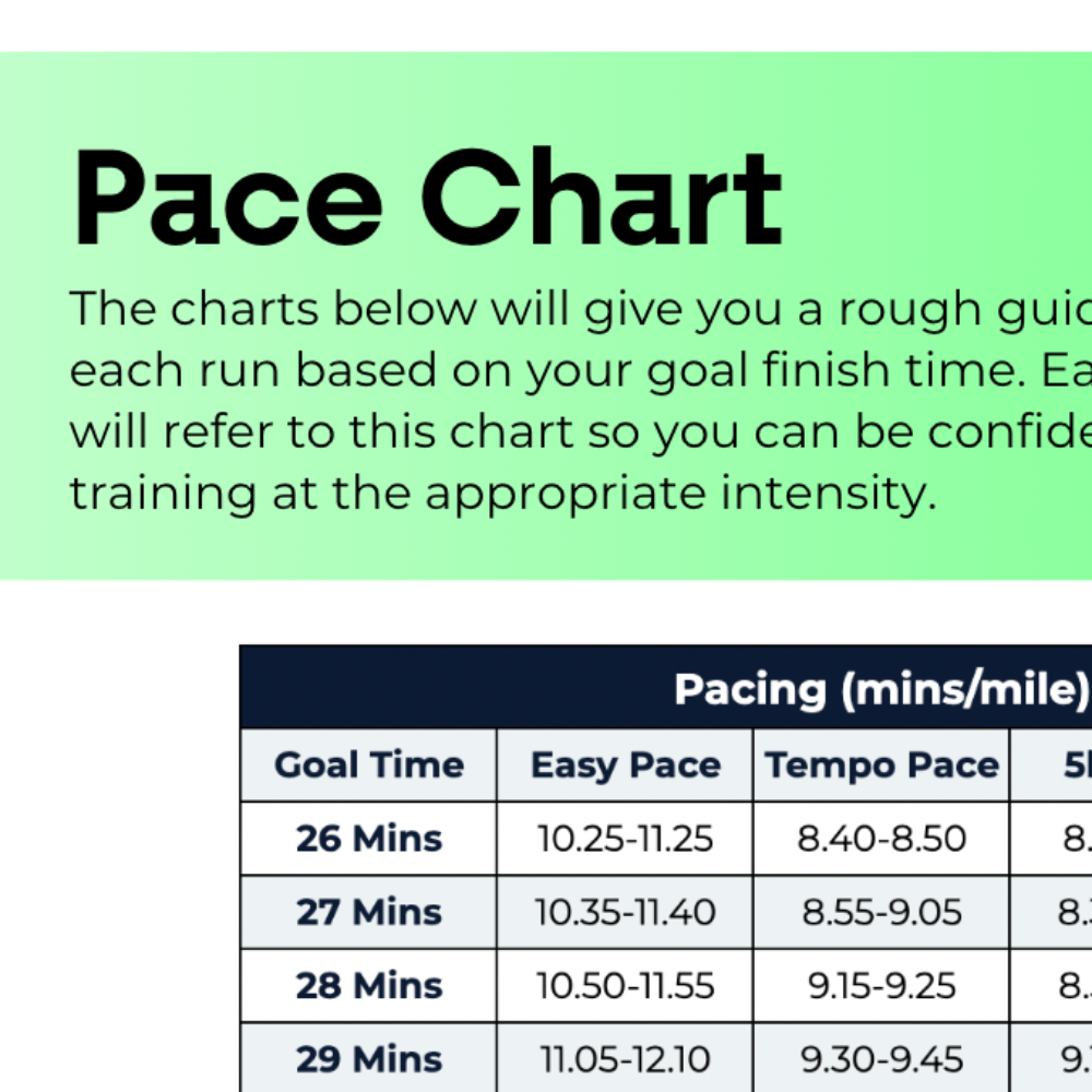 5 KM Improver Plan - L2
