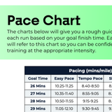 5 KM Improver Plan - L2