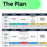 5 KM Improver Plan - L2